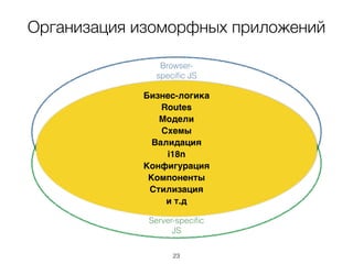 Организация изоморфных приложений
Browser-
speciﬁc JS
Server-speciﬁc
JS
Бизнес-логика
Routes 
Модели
Схемы
Валидация
i18n
Конфигурация
Компоненты
Стилизация
и т.д
23
 
