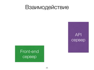 Взаимодействие
API
сервер
Front-end 
сервер
25
 