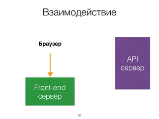 Взаимодействие
API
сервер
Front-end 
сервер
Браузер
26
 