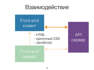 Взаимодействие
API
сервер
Front-end 
сервер
Front-end
клиент
- HTML
- критичный CSS
- JavaScript
30
 