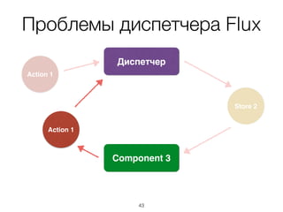 Проблемы диспетчера Flux
Store 2
Диспетчер
Action 1
Component 3
Action 1
43
 