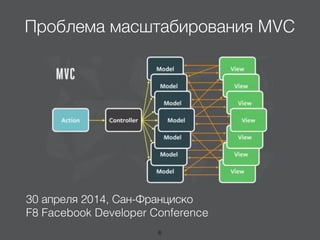 Проблема масштабирования MVC
30 апреля 2014, Сан-Франциско
F8 Facebook Developer Conference
6
 