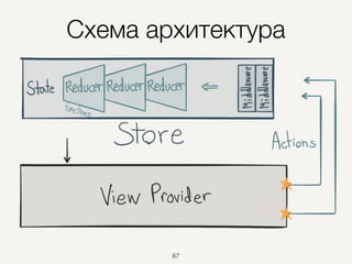 Схема архитектура
67
 