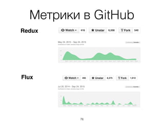 Метрики в GitHub
Redux
Flux
76
 