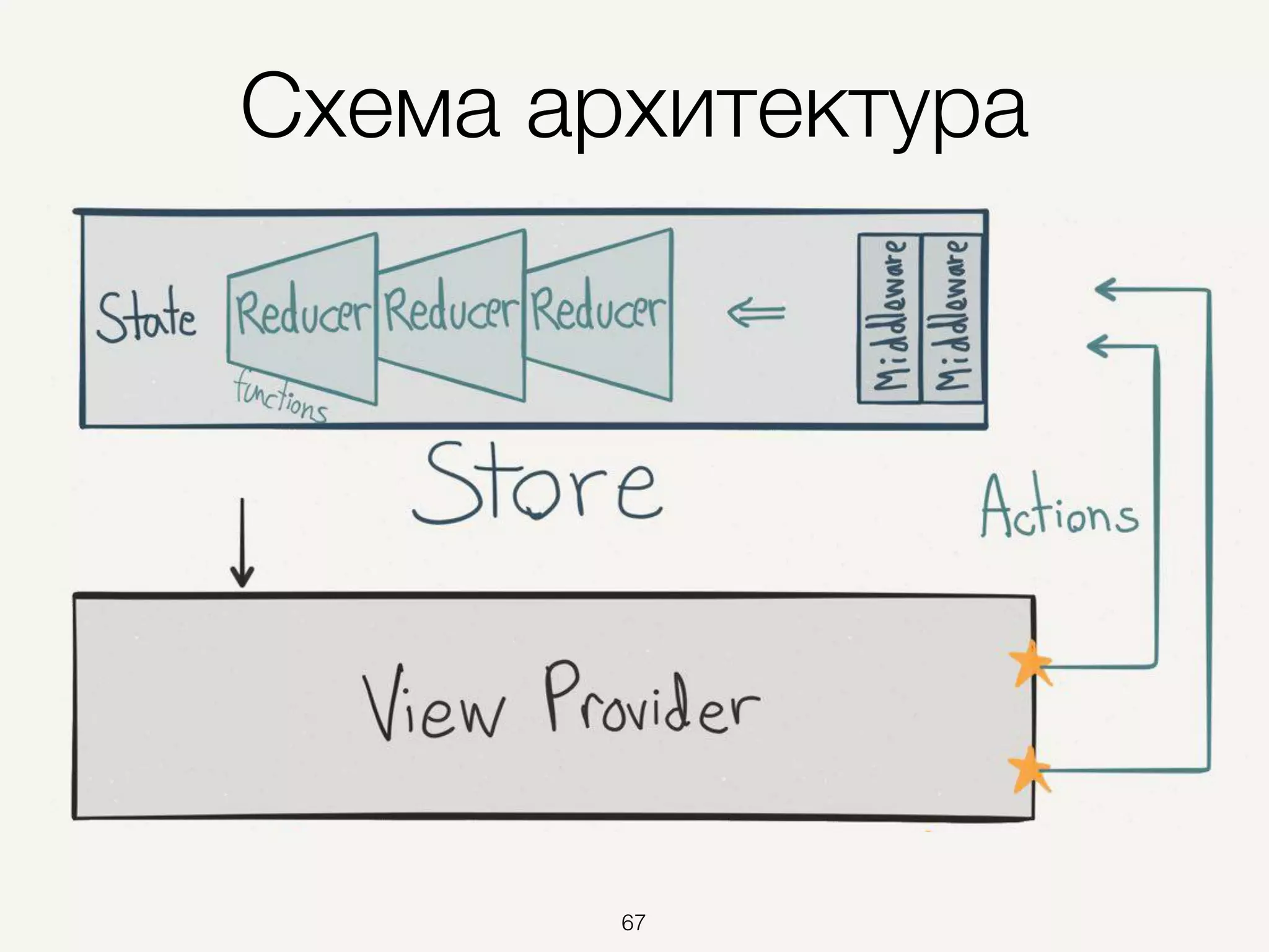 Схема архитектура
67
 