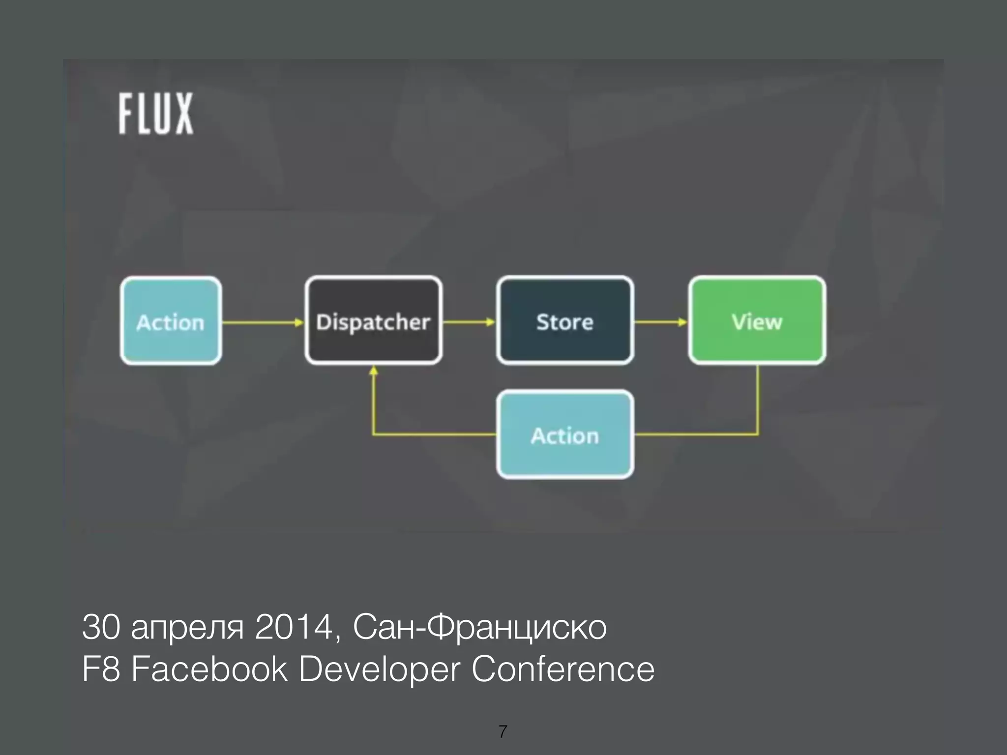 30 апреля 2014, Сан-Франциско
F8 Facebook Developer Conference
7
 