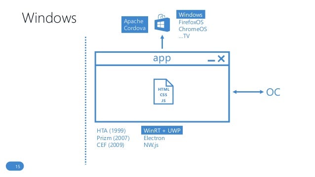 nw.js windows 10