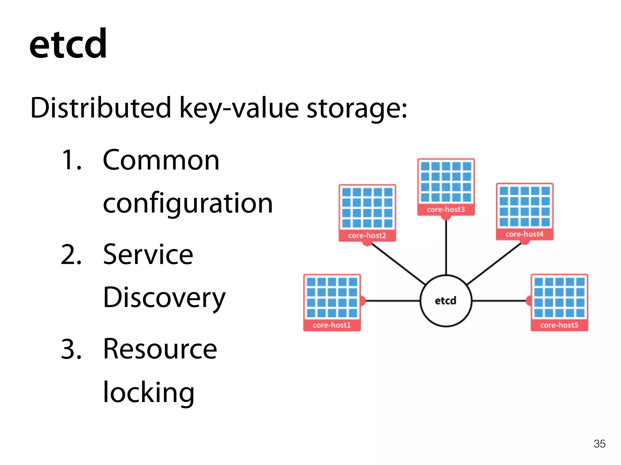 35
etcd
Distributed key-value storage:
1. Common 
configuration
2. Service 
Discovery
3. Resource 
locking
 