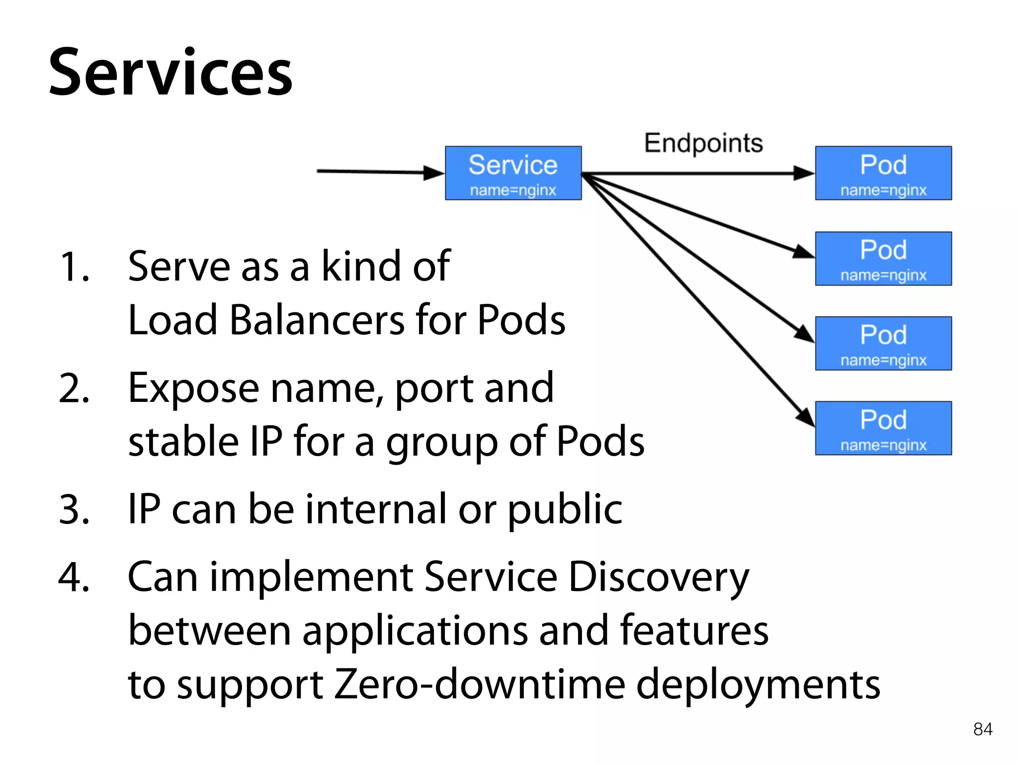 84
Services
1. Serve as a kind of 
Load Balancers for Pods
2. Expose name, port and 
stable IP for a group of Pods
3. IP can be internal or public
4. Can implement Service Discovery 
between applications and features 
to support Zero-downtime deployments
 