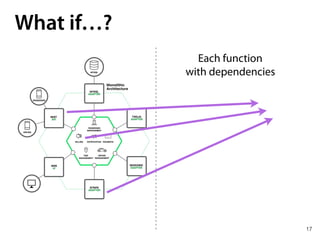 17
What if…?
Each function 
with dependencies
 