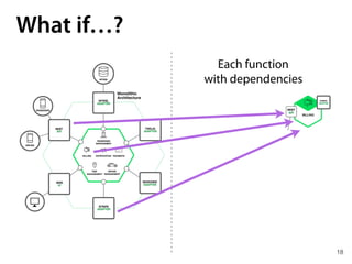 18
What if…?
Each function 
with dependencies
 