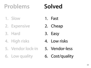 22
Problems
1. Slow
2. Expensive
3. Hard
4. High risks
5. Vendor lock-in
6. Low quality
1. Fast
2. Cheap
3. Easy
4. Low risks
5. Vendor-less
6. Cost/quality
Solved
 