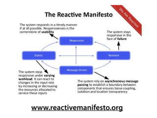 www.reactivemanifesto.org
 
