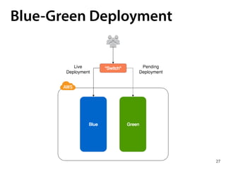 27
Blue-Green Deployment
 