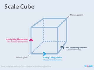 Scale Cube
 
