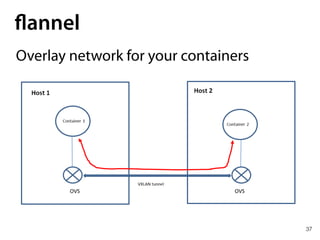 37
flannel
Overlay network for your containers
 