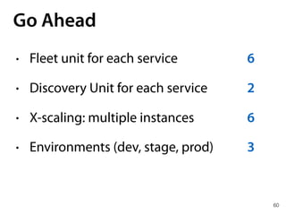 60
Go Ahead
• Fleet unit for each service
• Discovery Unit for each service
• X-scaling: multiple instances
• Environments (dev, stage, prod)
6
2
6
3
 
