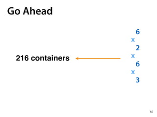 62
Go Ahead
6
2
6
3
x
x
x
216 containers
 