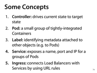 74
Some Concepts
1. Controller: drives current state to target
state
2. Pod: a small group of tightly-integrated
Containers
3. Label: identifying metadata attached to
other objects (e.g. to Pods)
4. Service: exposes a name, port and IP for a
groups of Pods
5. Ingress: connects Load Balancers with
Services by using URL rules
 
