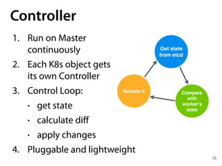 75
Controller
1. Run on Master 
continuously
2. Each K8s object gets 
its own Controller
3. Control Loop:
• get state
• calculate diff
• apply changes
4. Pluggable and lightweight
Get state
from etcd
Compare
with
worker’s
state
Actuate it
 