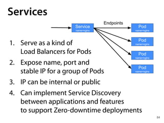 84
Services
1. Serve as a kind of 
Load Balancers for Pods
2. Expose name, port and 
stable IP for a group of Pods
3. IP can be internal or public
4. Can implement Service Discovery 
between applications and features 
to support Zero-downtime deployments
 