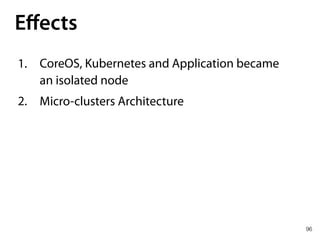 96
Eﬀects
1. CoreOS, Kubernetes and Application became 
an isolated node
2. Micro-clusters Architecture
 