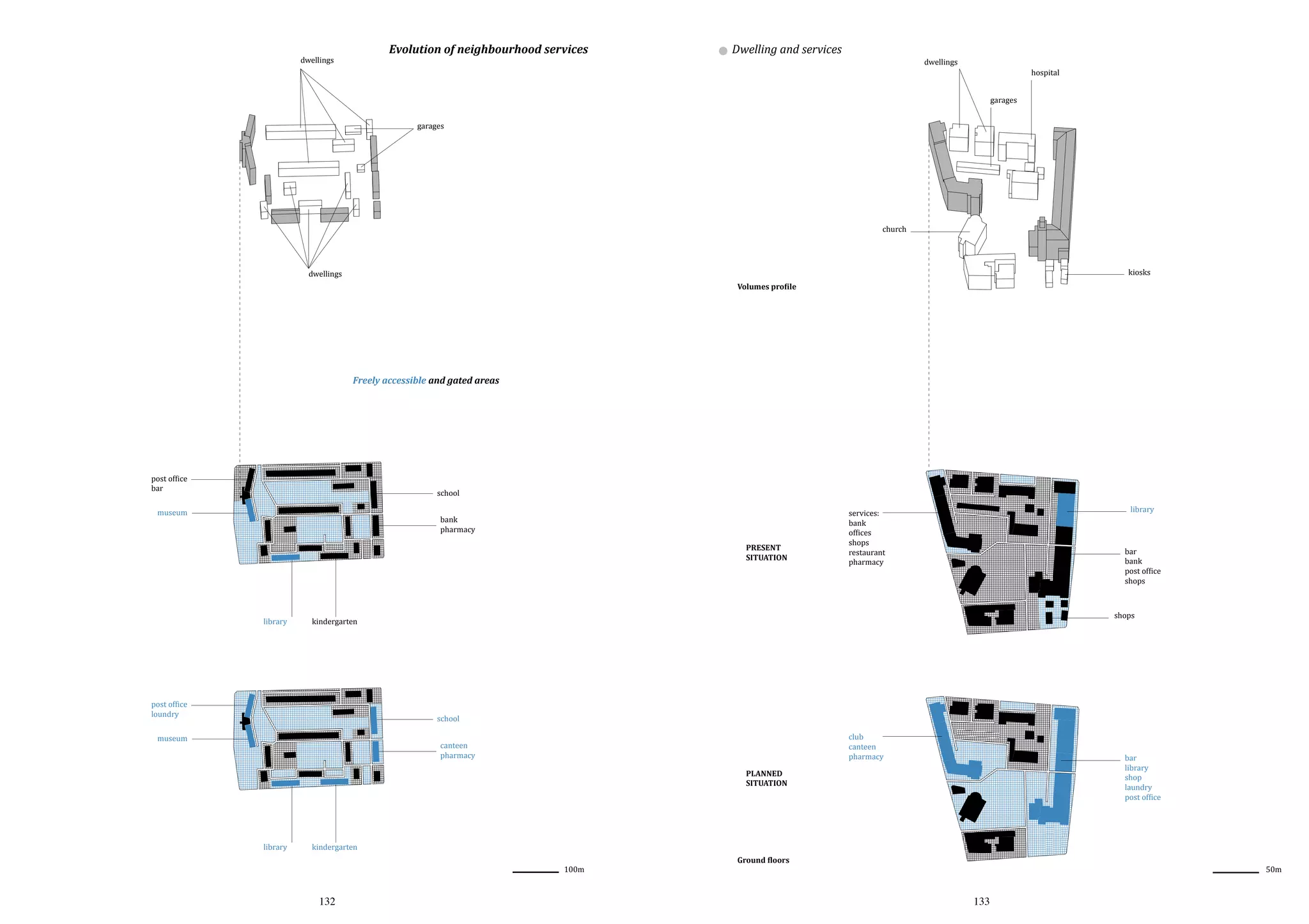 dwellings

Evolution of neighbourhood services

dwellings

Dwelling and services

garages

garages

church

dwellings

hospital

kiosks

Volumes pro�ile

Freely accessible and gated areas

post of�ice
bar

school

museum

bank
pharmacy

library

PRESENT
SITUATION

bar
bank
post of�ice
shops

shops

kindergarten

post of�ice
loundry

school

museum

canteen
pharmacy

library

library

services:
bank
of�ices
shops
restaurant
pharmacy

kindergarten

132

PLANNED
SITUATION

100m

club
canteen
pharmacy

bar
library
shop
laundry
post of�ice

Ground �loors

133

50m

 