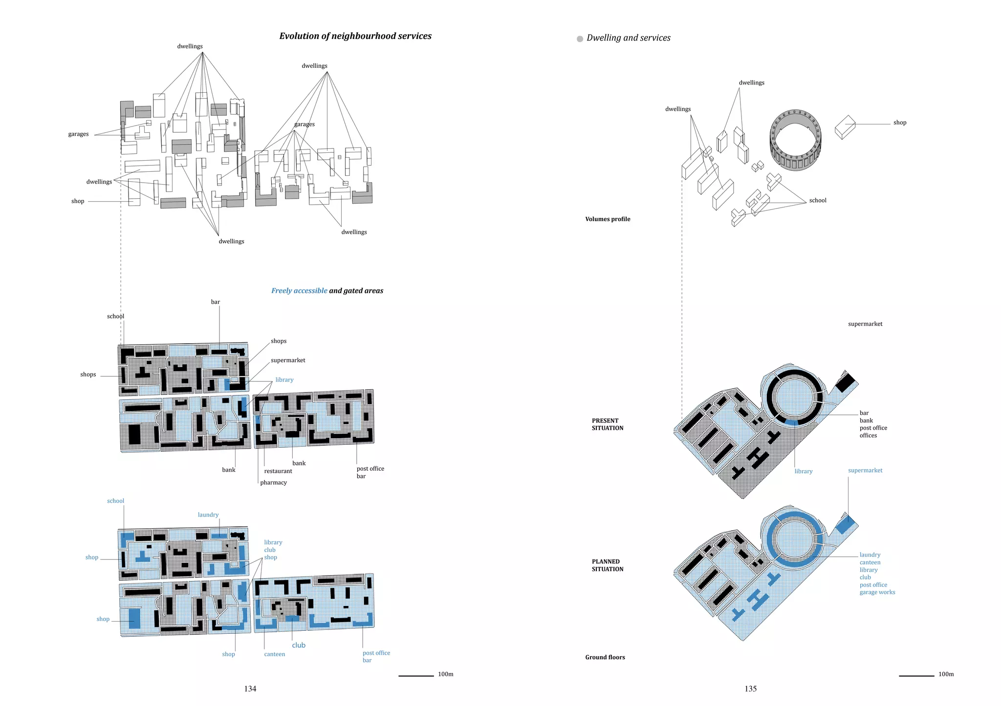 dwellings

Evolution of neighbourhood services
dwellings

dwellings

garages

garages

shop

Dwelling and services
dwellings
shop

dwellings
dwellings

dwellings

school

bar

school

Volumes pro�ile

Freely accessible and gated areas
supermarket

shops

supermarket

shops

library

bar
bank
post of�ice
of�ices

PRESENT
SITUATION

school

bank

restaurant

pharmacy

laundry

bank

post of�ice
bar

library

library
club
shop

shop

shop

canteen

134

laundry
canteen
library
club
post of�ice
garage works

PLANNED
SITUATION

shop

club

post of�ice
bar

100m

supermarket

Ground �loors

135

100m

 
