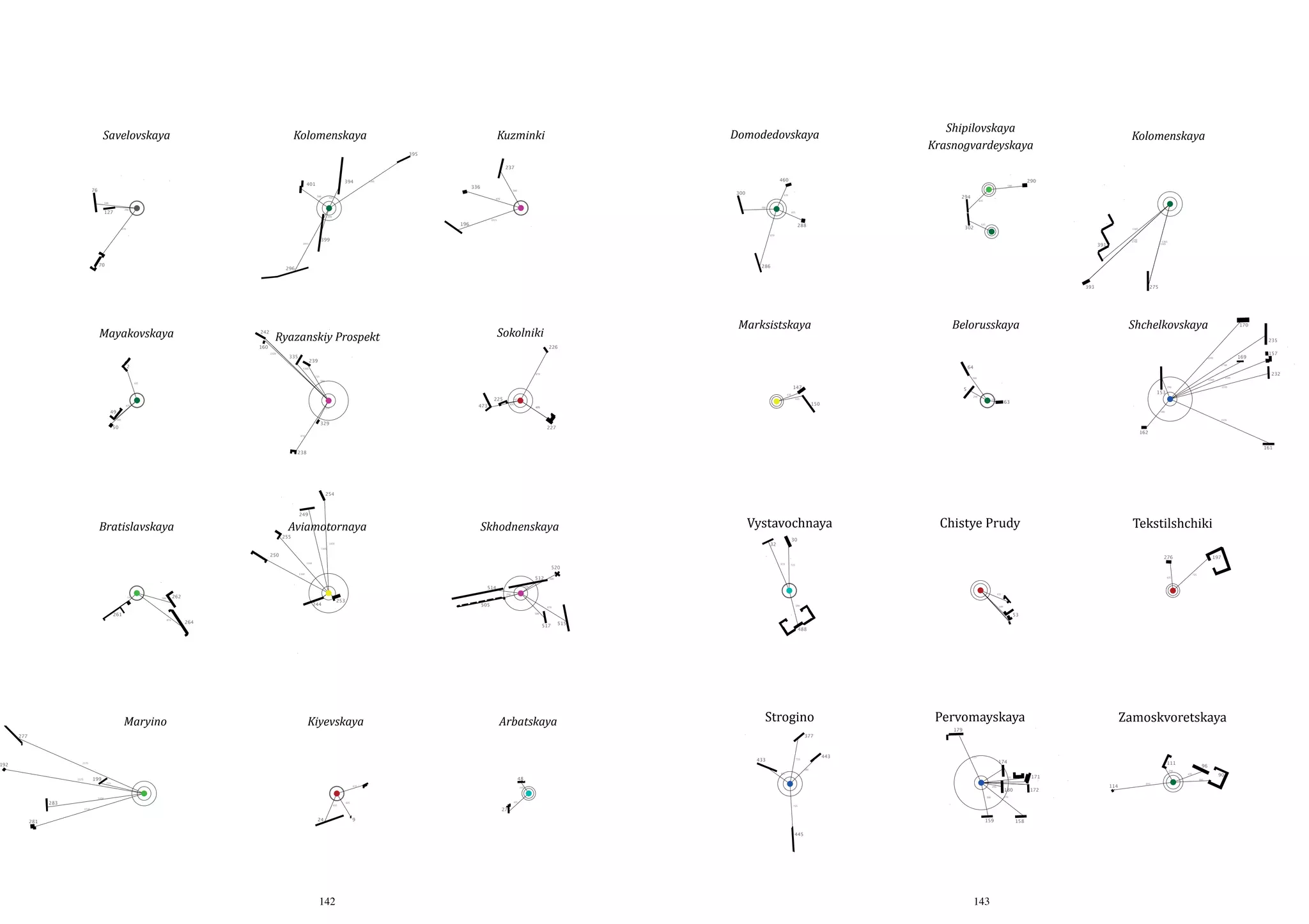 Savelovskaya

Kolomenskaya

Shipilovskaya
Krasnogvardeyskaya

Domodedovskaya

Kuzminki
395

Kolomenskaya

237
394

401

76
580

580

290

127

1305

435
290

870

460

580

870

580

1015

196

290

580

435

300

294

435

435

288

870

399

1015

70

336

302

435

1305

1740
1740

391

1305
1305

286

296

393

Mayakovskaya

242
160

2320

335

2

1305

580

725

473

145

225

435

435

435

329

50

1595

64

870

290

580

147

5

435

150

290

153

145

63

1740

1595

1160

290

580

227

870

170
235

226

580

435

Shchelkovskaya

Belorusskaya

239

435

49

Marksistskaya

Sokolniki

Ryazanskiy Prospekt

275

1595

161

249

Aviamotornaya

255

1305

1160

145

261

580

870

Maryino

Skhodnenskaya

1450

Vystavochnaya

1160

870

520

253

244

30

32

514

262

505

290

290

512

580

264

580

Kiyevskaya

Arbatskaya

725

2175

283
281

1740

725

48

435

1450

435

24

435

145

27

435

580

197

725

53

488

Strogino
725

435

725

9

580

Pervomayskaya

Zamoskvoretskaya

179

443

725

174

580

290

159
445

142

276
435

515

433
199

Tekstilshchiki

435

377

2175

Chistye Prudy

580

870

517

277

192

232

162

254

250

157

1595

238

Bratislavskaya

169

143

111

725
725

171

180

172

870

158

114

870

290

435

96
580

90

 