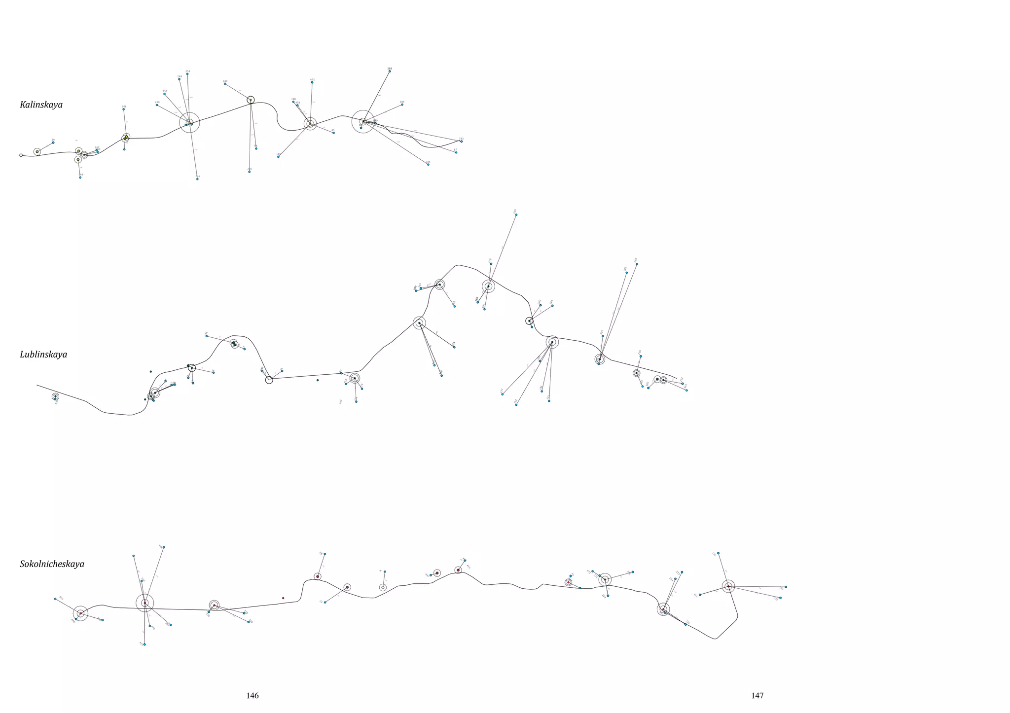 145

49

6
1

29

0

0

45

45

5
72

5

294

461

725

292

580

435

302

435

0

174

0

145

304

580

145

199

290

725

725

305

145
261

0

261

5

304

580
870

262

264

282
280

2900

2900

281

5

330

188

217

0

232

2320

283

278

1305

5

725

84

580

435

217

725

145

198
263

725

86

195

284

85

580

870
725

10
15

0
87

5
43

4

15

5

5

14

5

43

0

50
14

5

7
22
3

6

23

22

5

14

44

40

17

41
3

47

8

50

14

1

0

87

5

15

15

10
95

15

60

11

15

4

22

5

72

2

23

0

0

0

29
87

29

0

87

8
45
5

14

33

3
5

72

60

11

6

35

15

10

5

72

44

6
35
4

23

9

35

1

50

5

72

5

14

7

9

47

60

11

3

42

147

15

40

5

43

45
17

5

43

5

72

3

50

146
23

26

Sokolnicheskaya
1160

725

254

275
9

5

130

193
260
194

870

192

277

391

5

130

2175

326
393

0

580

174

1740
725

435

1450

47

190
458

435

1160

259

290

145 145

55

149

148
66

290

1450

435

Lublinskaya
57

246

147
150

870

435
435
290

290

725

870

258

290

580
1160

58

435

39
1305

725

11

255

18

14

580

53
12
13

435

580

580

246
250
181

251

145

Kalinskaya

247

59
60

130

249
475
187
228

1740

1305

184

189
88

87
183

236
185

245

 