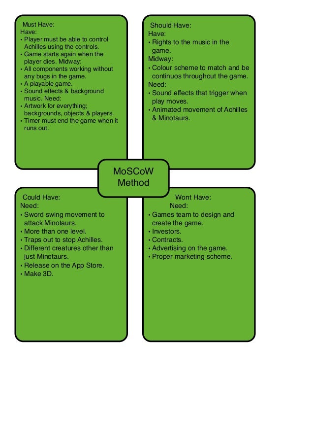Moscow Method Updated