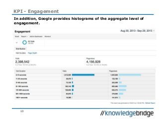 13
KPI - Engagement
In addition, Google provides histograms of the aggregate level of
engagement.
 