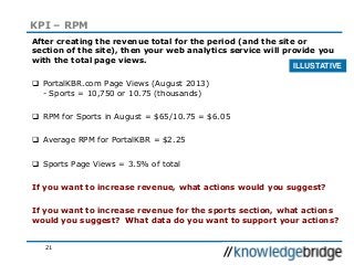 21
KPI – RPM
After creating the revenue total for the period (and the site or
section of the site), then your web analytics service will provide you
with the total page views.
 PortalKBR.com Page Views (August 2013)
- Sports = 10,750 or 10.75 (thousands)
 RPM for Sports in August = $65/10.75 = $6.05
 Average RPM for PortalKBR = $2.25
 Sports Page Views = 3.5% of total
If you want to increase revenue, what actions would you suggest?
If you want to increase revenue for the sports section, what actions
would you suggest? What data do you want to support your actions?
ILLUSTATIVE
 