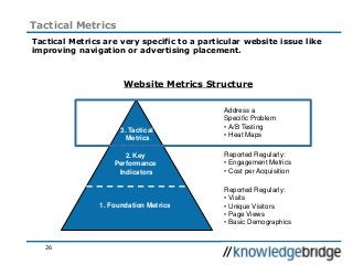 26
Tactical Metrics
Tactical Metrics are very specific to a particular website issue like
improving navigation or advertising placement.
1. Foundation Metrics
2. Key
Performance
Indicators
3. Tactical
Metrics
Reported Regularly:
• Visits
• Unique Visitors
• Page Views
• Basic Demographics
Reported Regularly:
• Engagement Metrics
• Cost per Acquisition
Address a
Specific Problem
• A/B Testing
• Heat Maps
Website Metrics Structure
 