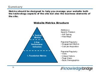 31
Summary
Metrics should be designed to help you manage your website both
the technology aspects of the site but also the business elements of
the site.
1. Foundation Metrics
2. Key
Performance
Indicators
3. Tactical
Metrics
Reported Regularly:
• Visits
• Unique Visitors
• Page Views
• Basic Demographics
Reported Regularly:
• Engagement Metrics
• Cost per Acquisition
Address a
Specific Problem
• A/B Testing
• Heat Maps
Website Metrics Structure
 