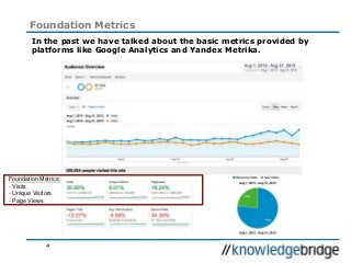 4
Foundation Metrics
In the past we have talked about the basic metrics provided by
platforms like Google Analytics and Yandex Metrika.
Foundation Metrics:
- Visits
- Unique Visitors
- Page Views
 