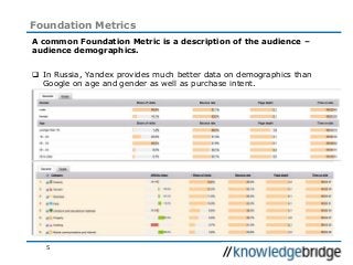 5
Foundation Metrics
A common Foundation Metric is a description of the audience –
audience demographics.
 In Russia, Yandex provides much better data on demographics than
Google on age and gender as well as purchase intent.
 