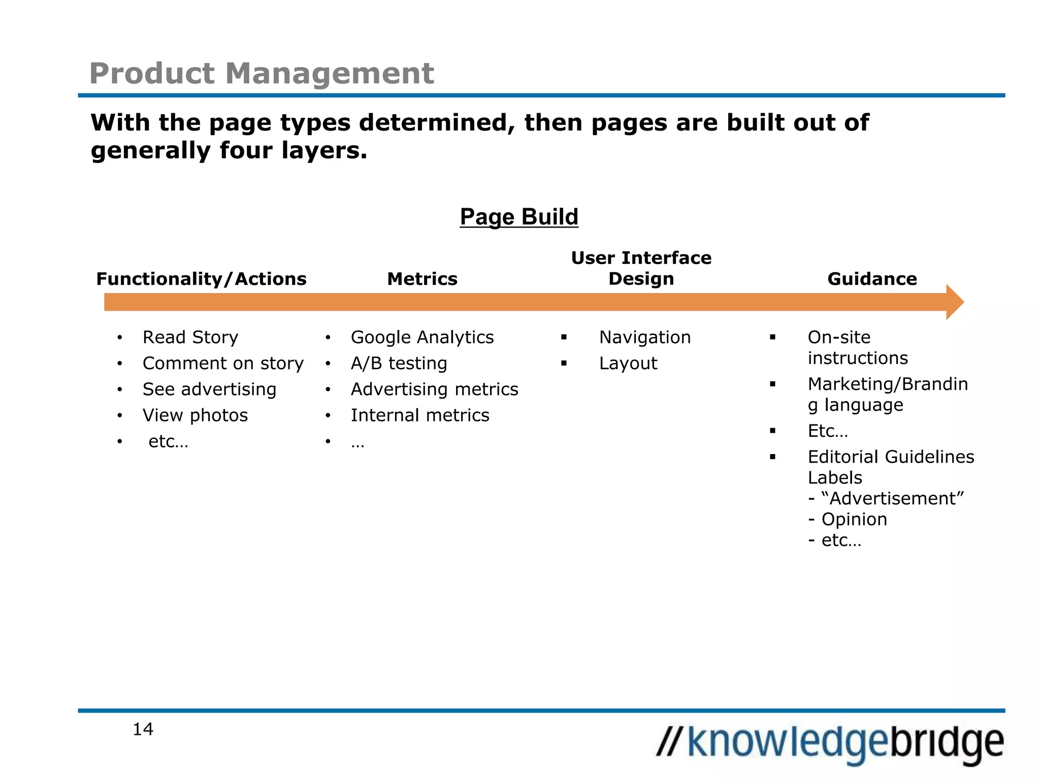 14
Product Management
With the page types determined, then pages are built out of
generally four layers.
• Google Analytics
• A/B testing
• Advertising metrics
• Internal metrics
• …
Metrics
User Interface
Design
Navigation
Layout
Guidance
On-site
instructions
Marketing/Brandin
g language
Etc…
Editorial Guidelines
Labels
- “Advertisement”
- Opinion
- etc…
Page Build
• Read Story
• Comment on story
• See advertising
• View photos
• etc…
Functionality/Actions