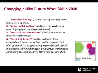 Changing skills/ Future Work Skills 2020
1. "transdisciplinarity" (understanding concepts across
multiple disciplines),
2. "virtual collaboration" (proficiency in working as
part of geographically dispersed teams),
3. "cross-cultural competency" (ability to operate in
multicultural settings).
4. “Social intelligence” (workers who can build
collegial and productive online relationships will be in
high demand). “As organizations expand globally, social
intelligence will help managers build virtual workgroups
comprising the right blend of talent and personalities,”
 