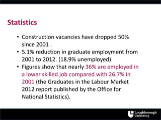 • Construction vacancies have dropped 50%
since 2001 .
• 5.1% reduction in graduate employment from
2001 to 2012. (18.9% unemployed)
• Figures show that nearly 36% are employed in
a lower skilled job compared with 26.7% in
2001 (the Graduates in the Labour Market
2012 report published by the Office for
National Statistics).
Statistics
 