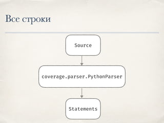 coverage.parser.PythonParser
✤ Обходит все токены и отмечает «интересные»
факты
✤ Компилирует код. Обходит code-object и
с...