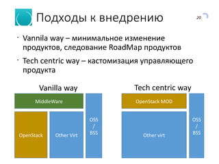 20
Подходы к внедрению
•
Vannila way – минимальное изменение
продуктов, следование RoadMap продуктов
•
Tech centric way – кастомизация управляющего
продукта
MiddleWare
OpenStack
OpenStack MOD
Other Virt
OSS
/
BSSOther virt
OSS
/
BSS
Vanilla way Tech centric way
 