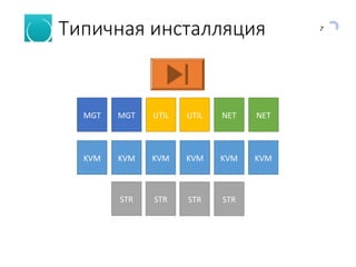 7
Типичная инсталляция
KVM KVM KVM KVM
MGTMGT NETNETUTILUTIL
KVM KVM
STR STR STR STR
 
