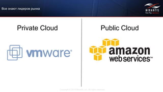 Copyright © 2015 Mirantis, Inc. All rights reserved
Все знают лидеров рынка
Private Cloud Public Cloud
 