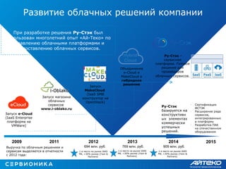 Развитие облачных решений компании
2009 2011 2012 2013 2014
Hybrid
Cloud
Запуск e-Cloud
(IaaS Enterprise
платформа на
VMWare)
Запуск магазина
облачных
сервисов
www.i-oblako.ru
Запуск
MakeCloud
(IaaS SMB
конструктор на
OpenStack)
Объединение
e-Cloud и
MakeCloud в
гибридное
решение
Ру-Стэк –
сервисная
платформа. Готовое
решение для
провайдеров
облачных сервисов.
При разработке решения Ру-Стэк был
использован многолетний опыт «Ай-Теко» по
управлению облачными платформами и
предоставлению облачных сервисов.
Ру-Стэк
базируется на
конструктивн
ых элементах
коммерчески
успешных
решений.
Выручка по облачным решениям и
сервисам выделяется в отчетности
с 2012 года:
694 млн. руб. 769 млн. руб. 909 млн. руб.
1-е место на рынке IAAS
РФ, >30% рынка (J’son &
Partners)
2015
§
Сертификация
ФСТЭК
§
Расширение ряда
сервисов,
интегрированных
в платформу
§
Разработка ПАК
на отечественном
оборудовании
1-е место на рынке IAAS
РФ, >30% рынка (J’son &
Partners)
1-е место на рынке IAAS
РФ, >30% рынка (J’son &
Partners)
 