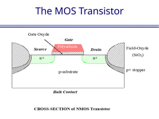 The MOS Transistor
 