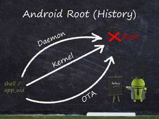 Android Root (History)
Root
shell /
app_uid
 
