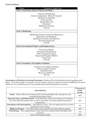 Course Outline:

                 Class                        Tentative Topic List
              Unit 1: Functions, Rates, Patterns & More…
                                          Function Definition(s)
                                 Roots of a Quadratic (Real & Complex)
                                          Qualitative Graphing
                                             Conic Sections
                                            Spring Mass Lab
                                                Sequences
                                           Difference Columns
                                                 Test #1
              Unit 2: Modeling

                               Modeling Functions and Linear Regression
                                      Regression and Residuals
                                  Modeling Functions with Matrices
                                         Terminal Speed Lab
                                               Test #2

              Unit 3: Overlooked Topics and Explorations

                                          Parametric Models
                                       Parametric Explorations
                                       Polar Coordinate System
                                      Exponential/Logistic Models
                                              Vector Lab
                                               Test #3

              Unit 4: Geometry of Complex Numbers

                                     Geometry of Complex Numbers
                                        Polar Complex Numbers
                                            Mandelbrot Set
                                         Wrap-up and Review
                                                Test #4


Assessment of Student Learning Outcomes: Grades will be determined using the grading scale
below. Your letter grade is a measure of your mastery of course material and your fulfillment of course
objectives. You should keep all of your graded work until final grades are posted.

                                                                                          Percent of
                                     Assessments:                                           Final
                                                                                            Grade
    Tests – There will be four exams to test your knowledge of the concepts we are
                                                                                              40%
                             currently discussing in class.
  Journal, Labs, and Homework – You will keep a journal recording your thinking.
    You will make lab reports after we do in-class labs. You will complete homework           30%
                                     assignments.
 Attendance & Participation – Attendance is vital. You are expected to be an active
                                                                                              5%
                               participant in the course.
     Midterm Project - You will be given more details about the midterm project.              10%
   Final Exam – The comprehensive exam will cover material from throughout the
                                                                                              15%
                                       semester.
                               Total Percentage Possible                                     100%
 