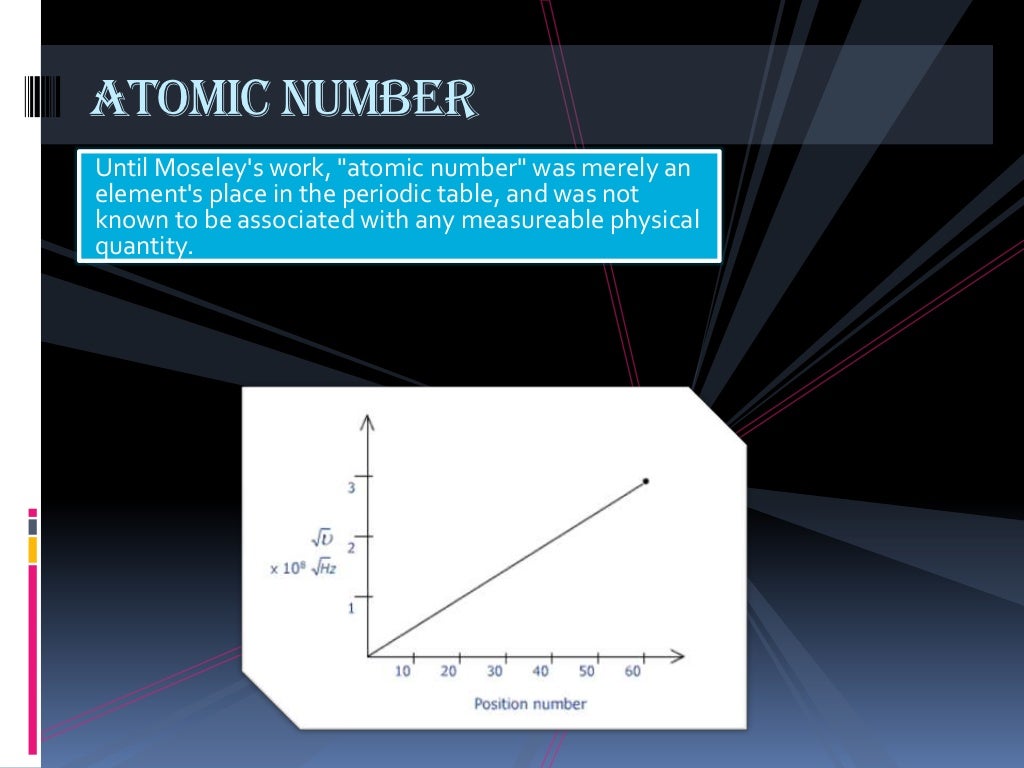 Moseley’s law