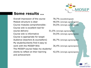 Some results ...  Overall impression of the course 78,7%  (excellent/good) Module structure is clear 48,5%  (strongly agree/agree) Course modules comprehensible: 54,5%  (strongly agree/agree) Course wiki is excellent tool for  course delivery 51,5%  (strongly agree/agree) Course wiki is informative 54,5%  (strongly agree/agree) Course is appropriate for target Audience (teachers & counsellors) 66,7%  (strongly agree/agree) My students/clients find it easy to work with the MOSEP-Wiki 36,4%  (strongly agree/agree) The MOSEP-course helps my students/ clients to reflect on their learning  42,5%  (strongly agree/agree) and achievement 
